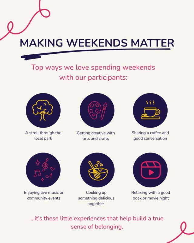 Weekends are for connection, laughter, and doing what we love most. 💗 Here are some of our favourite ways to spend time with participants:

🌳 A stroll through the local park

🎨 Arts and crafts fun

☕ Sharing a coffee and good conversation

🎶 Live music and community events

🍔 Cooking something delicious together

📚 Relaxing with a book or movie night

Because belonging is built in the little moments that make us smile. ✨